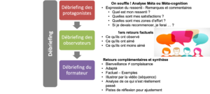 Méta cognition